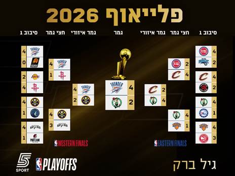 הבראקט של גיל ברק