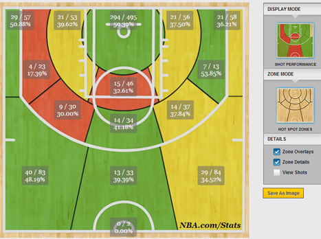 כל הזריקות של סן אנטוניו בפלייאוך האחרון. מרשים, הא? (צילום מסך מתוך NBA.com/stats)