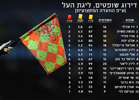 לחצו על התמונה להגדלה