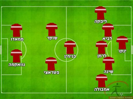 ההרכב המשוער של רעננה