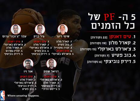 (אינפוגרפיקה: אריק פרימו)