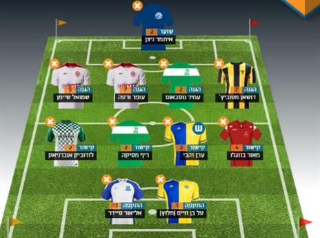 מה דעתכם על ההרכב?