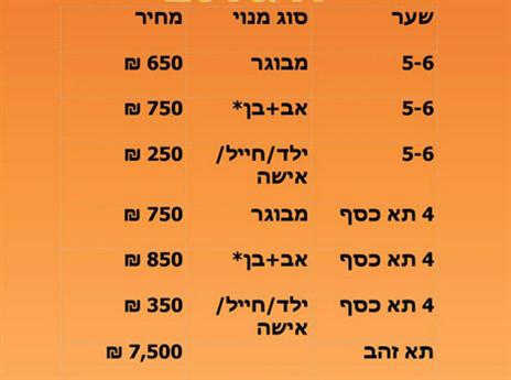 ההנהלה כבר החלה בהכנות לעונה הבאה