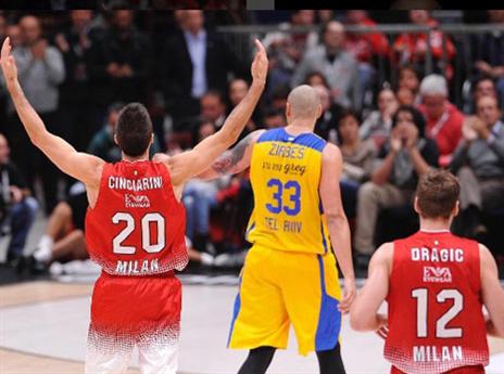 צירבס רך מדי (getty)