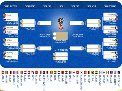 מי תניף את הגביע?