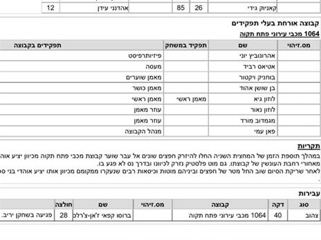 דו"ח השיפוט מהמהומה בסכנין