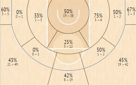 מפת הקליעות של ווילבקין