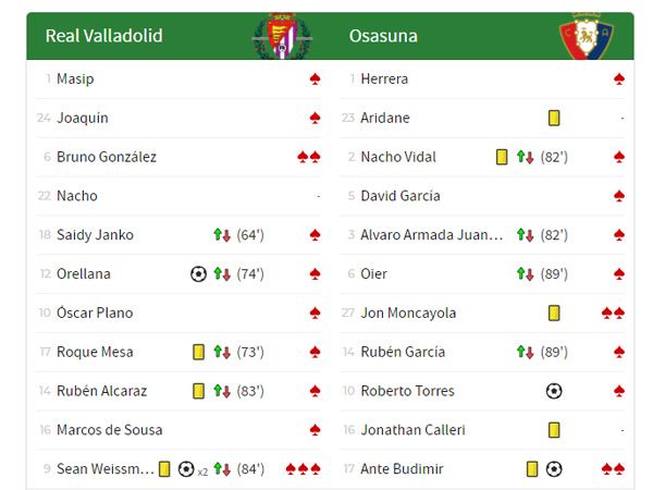 וייסמן. הציון הכי גבוה ב"אס"