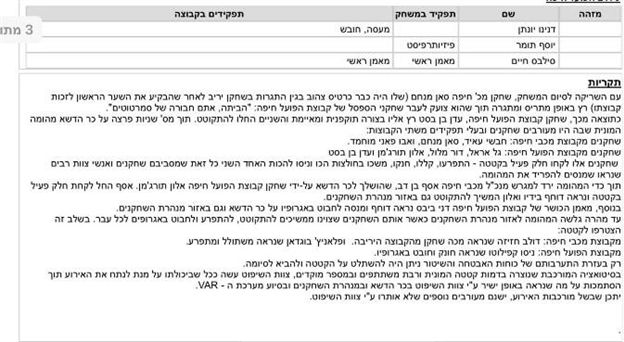 הדו"ח כפי שפורסם ע"י ההתאחדות לכדורגל