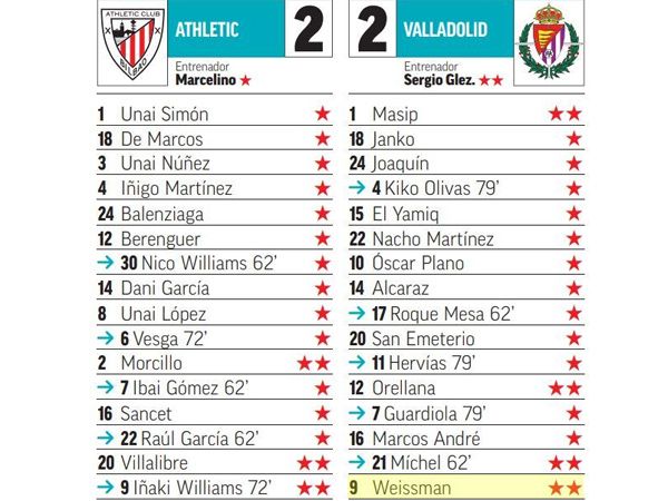 הציונים של מארקה