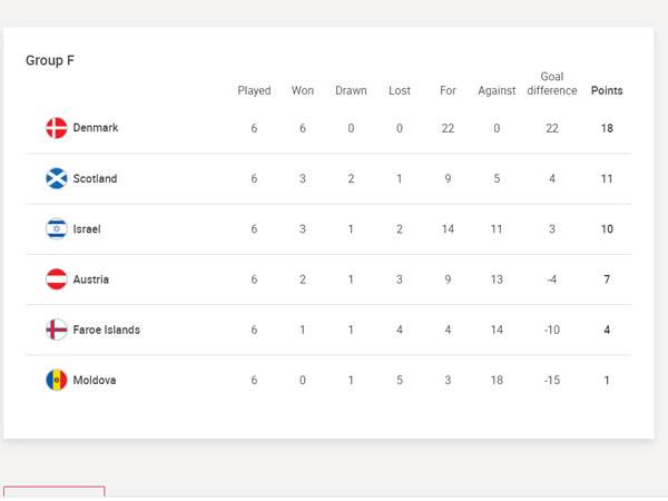תמונת המצב בבית הישראלי