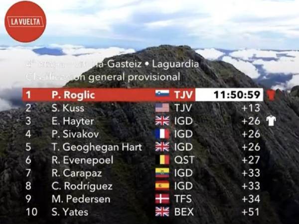 צמרת הדירוג הכללי