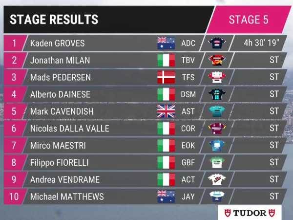 הטופ 10 של הקטע החמישי