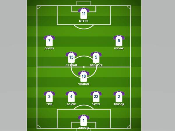 אופציה מספר 4: רודריגו בחוד