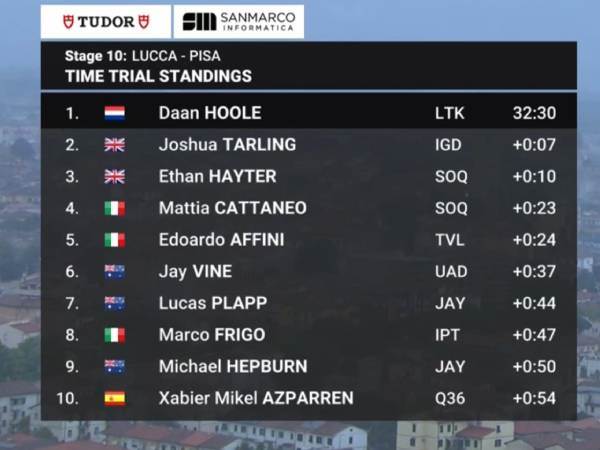 תוצאות הקטע ה-10 בג`ירו