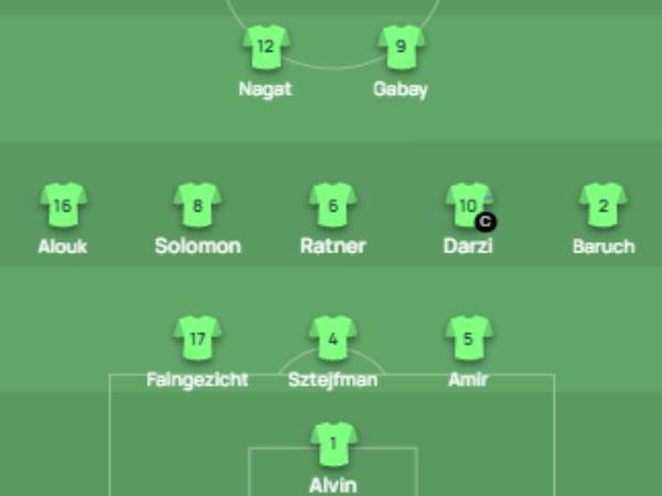 ההרכב הפותח של מכבי חיפה