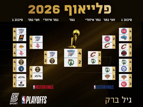 הבראקט של גיל ברק