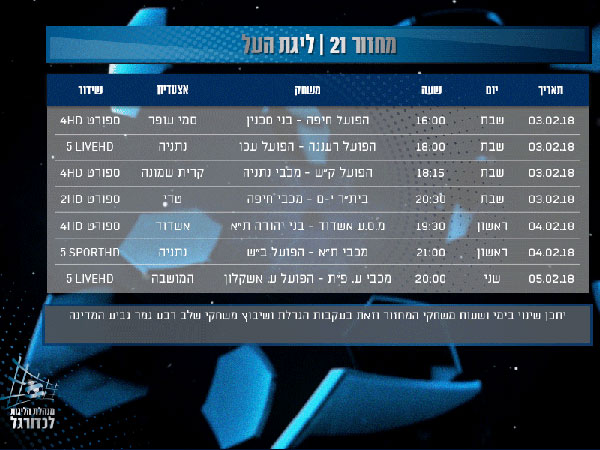 המחזור ה-21