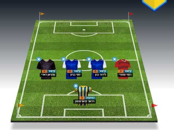 אחד מהם ייכנס לקבוצה שלכם?