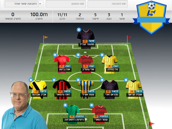 הנבחרת של אבי מלר