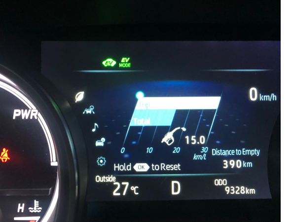 יעילות אנרגטית. בכל זאת, מכונית היברידית