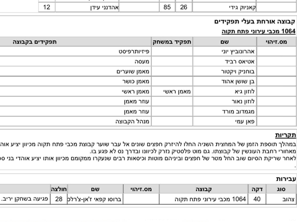 דו"ח השיפוט מהמהומה בסכנין