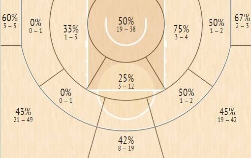 מפת הקליעות של ווילבקין