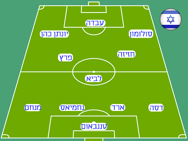 ההרכב שבחרתם