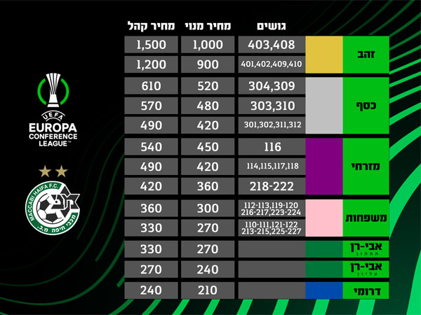 (באדיבות מכבי חיפה)
