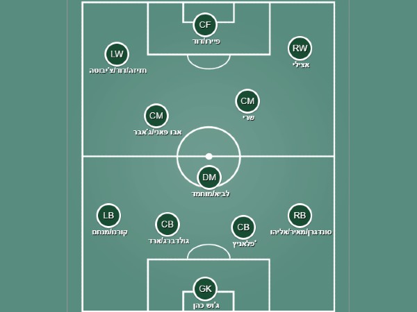 מערך עיקרי: 4-3-3
