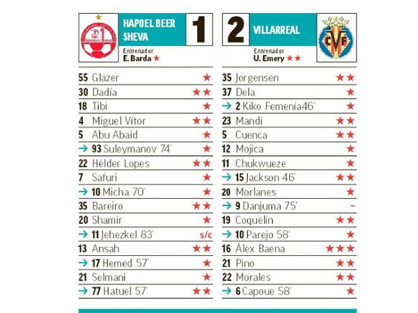 הציונים של ויאריאל וב"ש במארקה (MARCA)