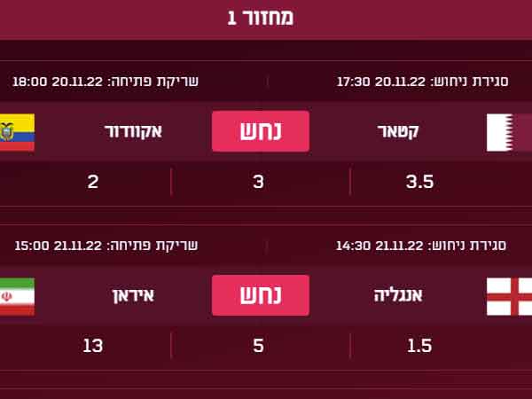 ניחשתם תוצאה מדויקת? תרוויחו יותר. ניחשתם הפתעה? תרוויחו יותר