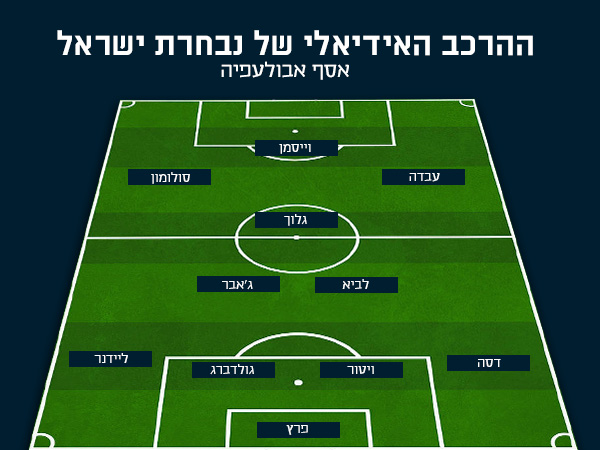 ההרכב של אסף אבולעפיה