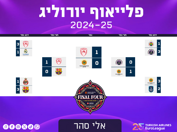 אלי סהר