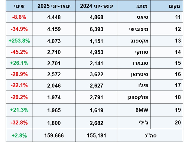 העשירייה השנייה