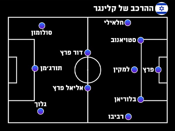 ההרכב של ניר קלינגר
