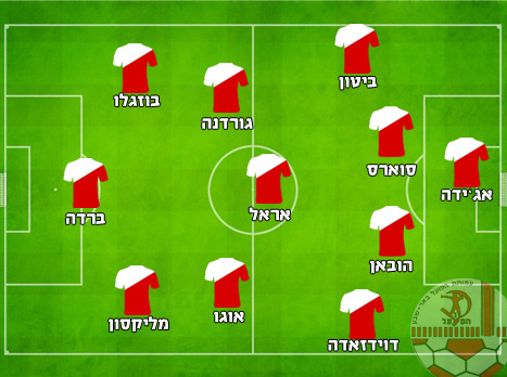 ההרכב המשוער