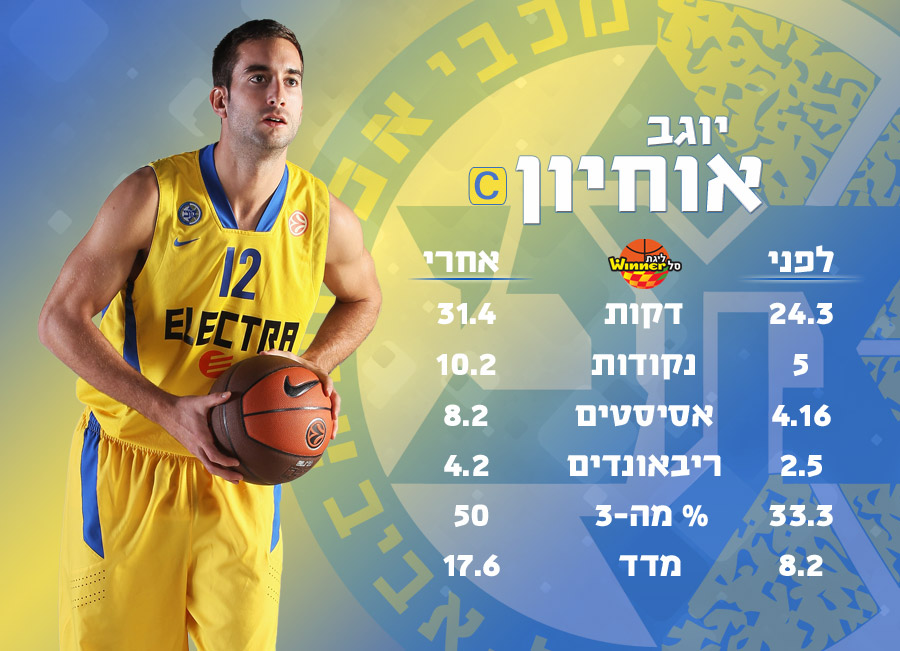 המספרים מדברים. לחצו להגדלה