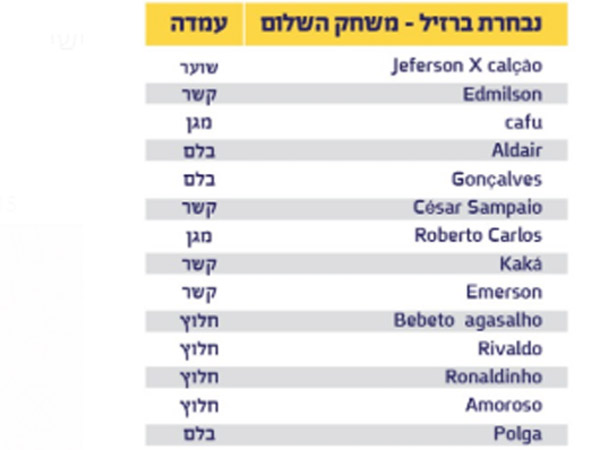 8 אלופי עולם מ-2002