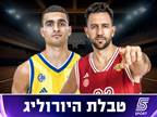 הפועל ת"א נצמדת לצמרת: טבלת היורוליג