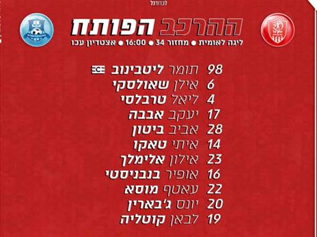 (הפייסבוק הרשמי של הפועל אום אל פאחם)