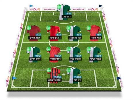 ספרו לנו בתגובות על מי אתם סומכים במחזור הזה