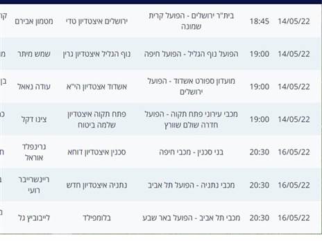 השיבוץ המלא