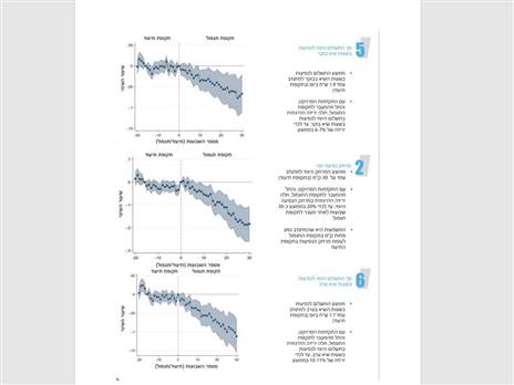 תוצאות הביניים של הניסוי לאחר 30 שבועות ממצגת פנימית של נתיבי אילון