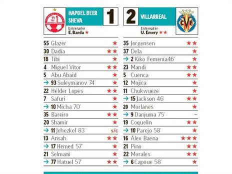 הציונים של ויאריאל וב"ש במארקה (MARCA)