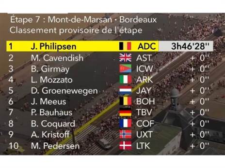 תוצאות הקטע השביעי בטור