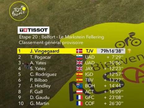 טבלת הדירוג הכללי אחרי 20 קטעים