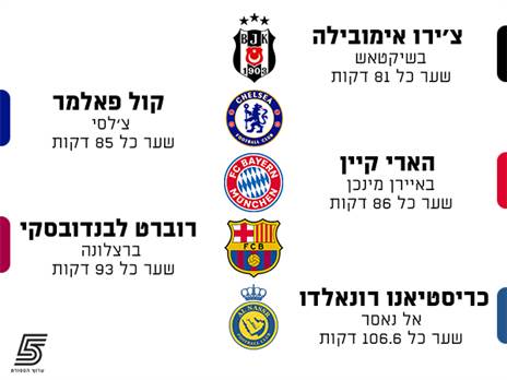 שמות בולטים אחרים