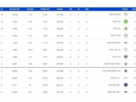 טבלת הליגה, באדיבות איגוד הכדורעף