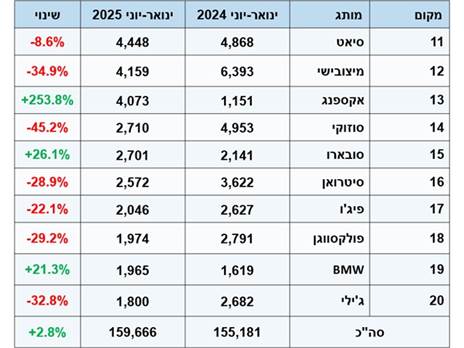 העשירייה השנייה